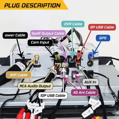 Linkswell 2019-23 RAM T-Style Gen 6 Car Radio Wiring Schematic